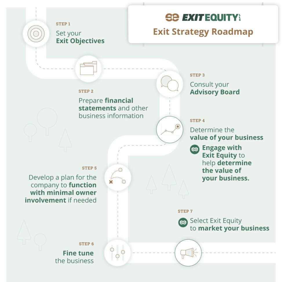 What is Exit Planning? - Exit Equity