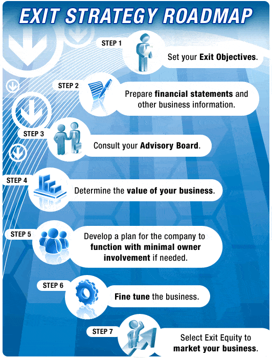 roadmap
