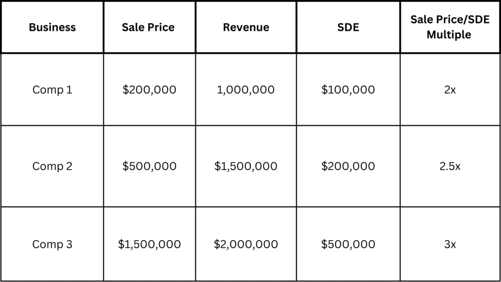 Comps Data Chart 